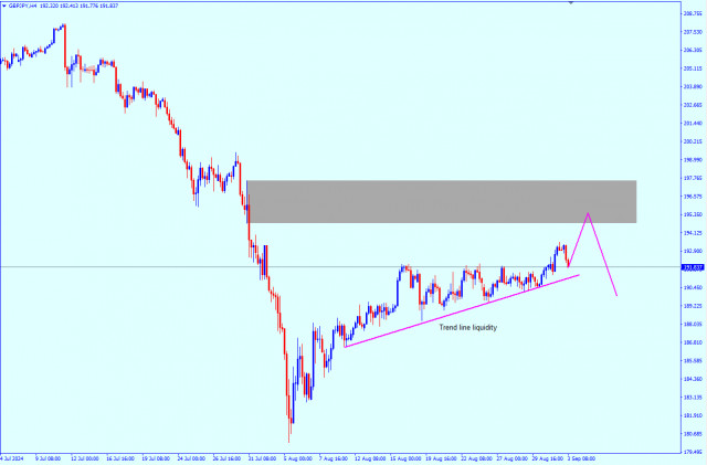 GBP/JPY: prognoza pentru 3 septembrie