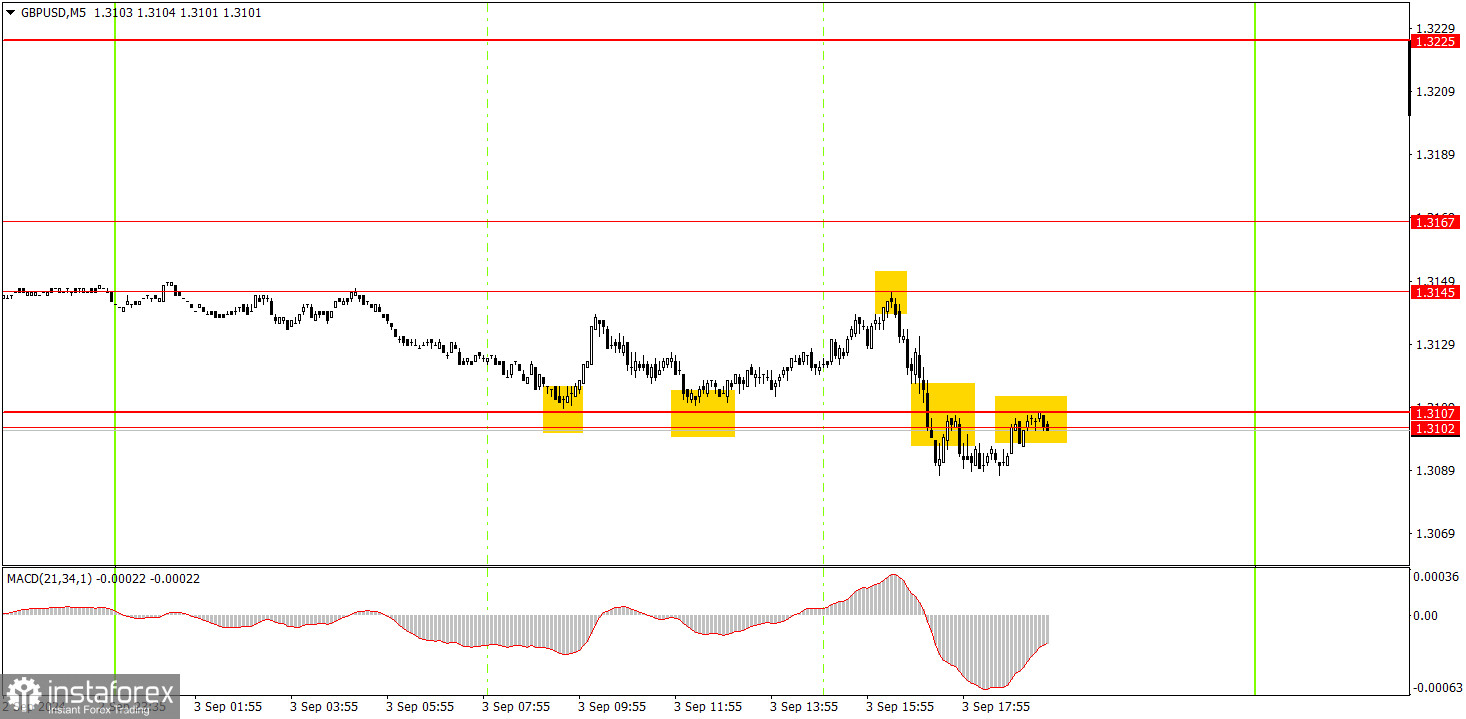  ¿Cómo operar con el par GBP/USD el 4 de septiembre? Consejos sencillos y análisis de las operaciones para principiantes.