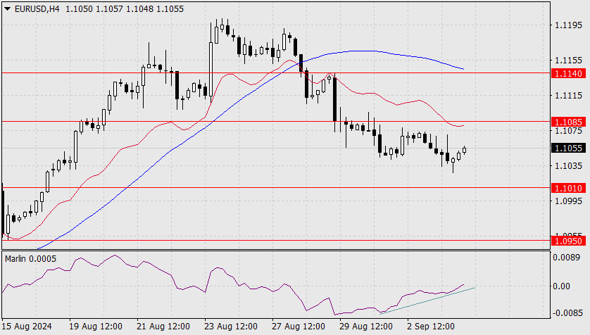 Forex Analysis from InstaForex - Page 3 Analytics66d7ca4ca47fb