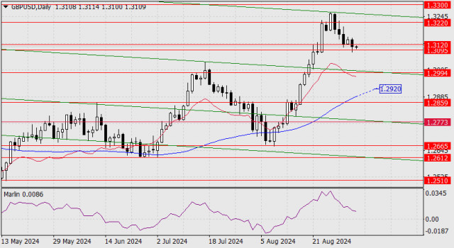 Курс евро. Курс евро на 20 августа 2024. Курс евро на 20 августа 2024. 12 евро в рублях. Курс евро на 20 августа 2024.
