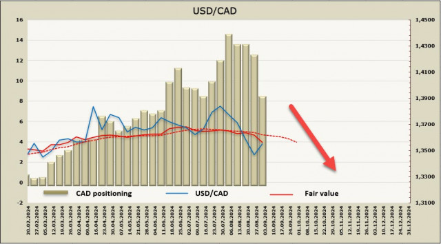 https://forex-images.ifxdb.com/userfiles/20240904/appsimage_analytics66d822ae9cf48.jpg