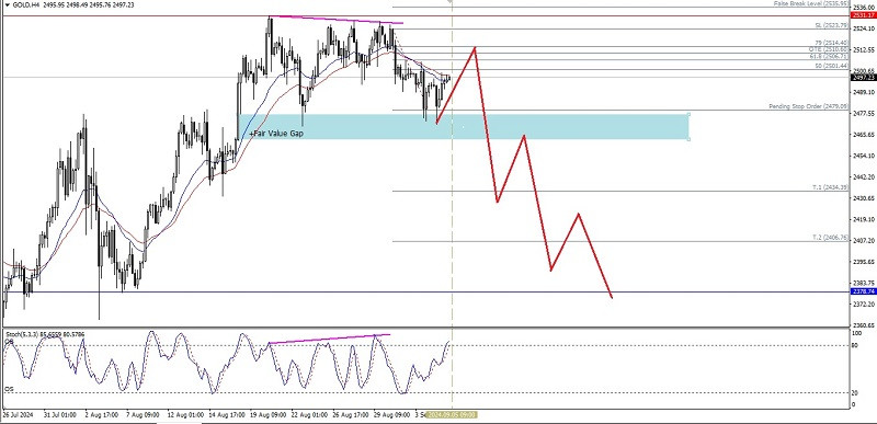 Forex Analysis from InstaForex - Page 3 Analytics66d9225d30faa