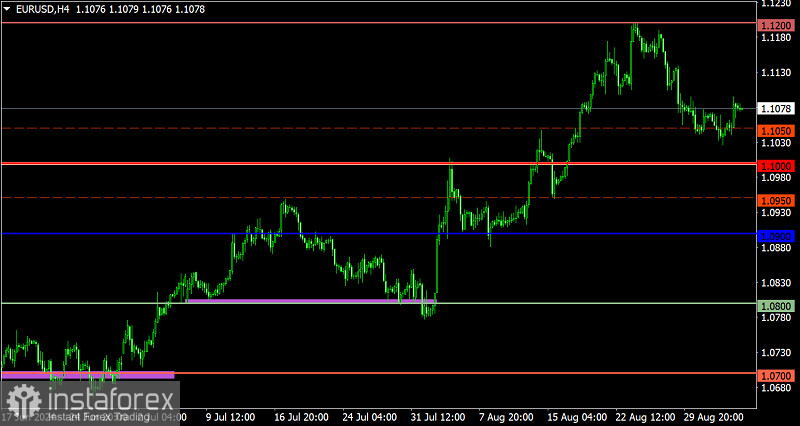 Торговый план по EUR/USD и GBP/USD на 05.09.2024