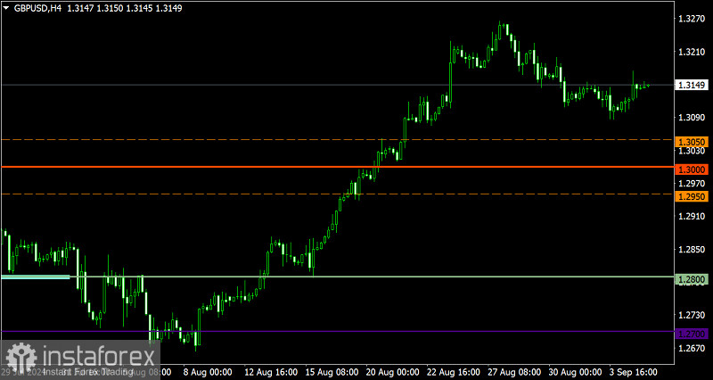 Торговый план по EUR/USD и GBP/USD на 05.09.2024