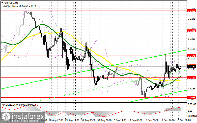 GBP/USD: план на европейскую сессию 5 сентября. Commitment of Traders COT-отчеты (разбор вчерашних сделок). Фунт не остался без внимания