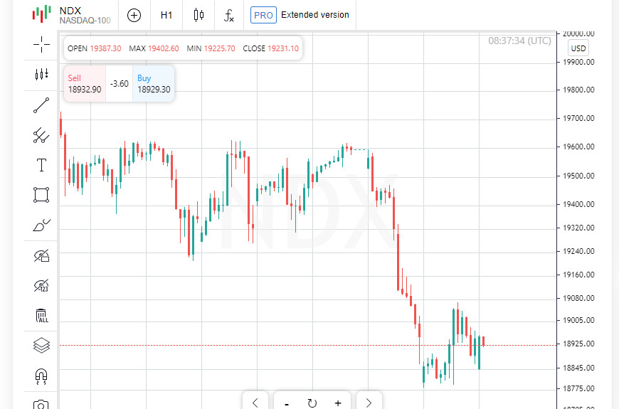 Корпоративные перестановки и рыночные сигналы: Dow растет, Dollar Tree падает