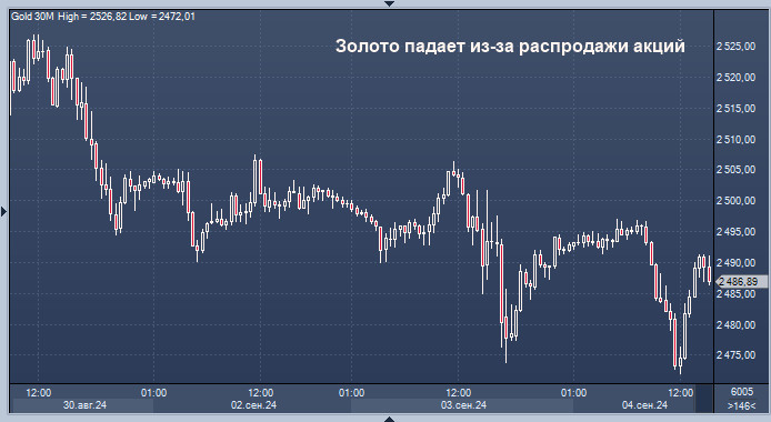 От «золотого» спада до «золотого» подъема – один шаг