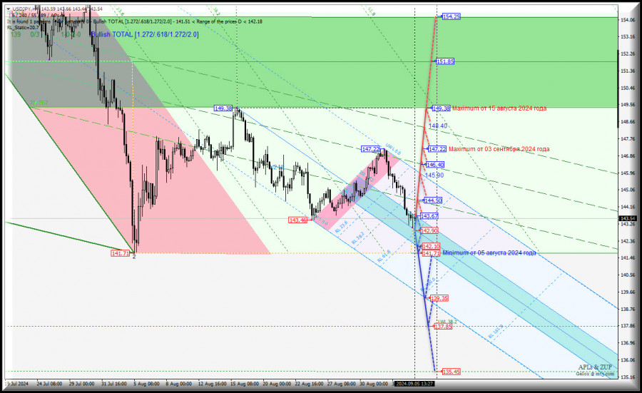 Изображение больше не актуально