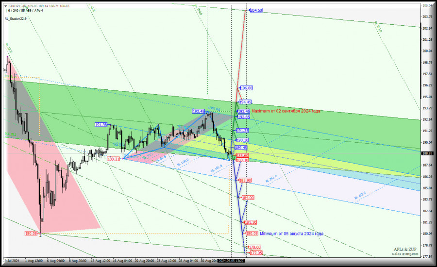 Изображение больше не актуально