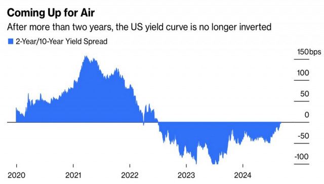 https://forex-images.ifxdb.com/userfiles/20240905/appsimage_analytics66d9b27850c46.jpg