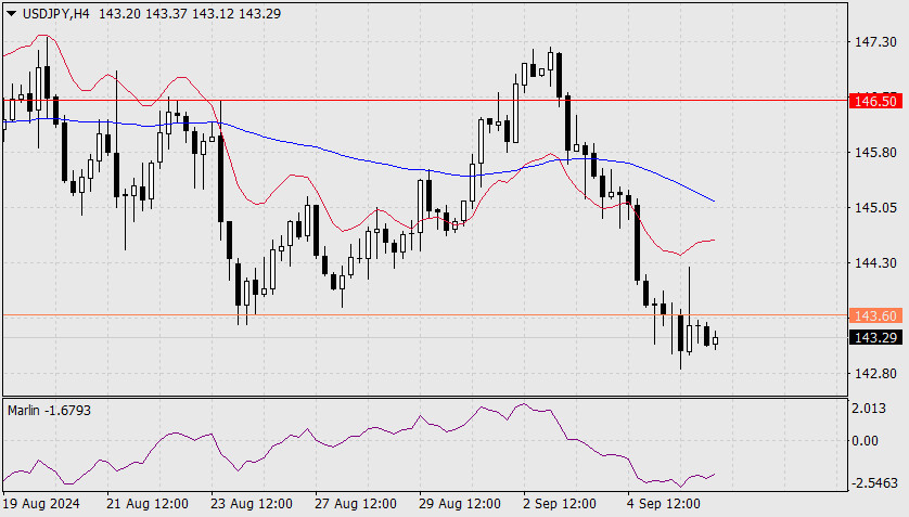 Forex Analysis from InstaForex - Page 3 Analytics66da705e7db59