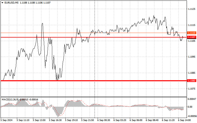 EUR/USD: เคล็ดลับการเทรดง่ายๆ สำหรับเทรดเดอร์มือใหม่ในวันที่ 6 กันยายน (ช่วงเวลาการซื้อขายในสหรัฐฯ)