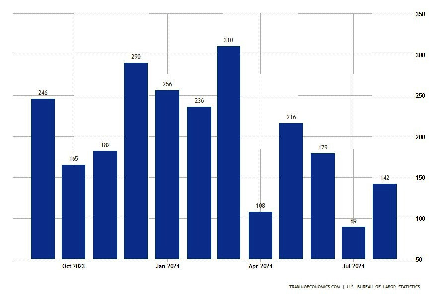 NonFarm Payrolls и ФРС США. Стоит ли ждать краха доллара? (дополнено)