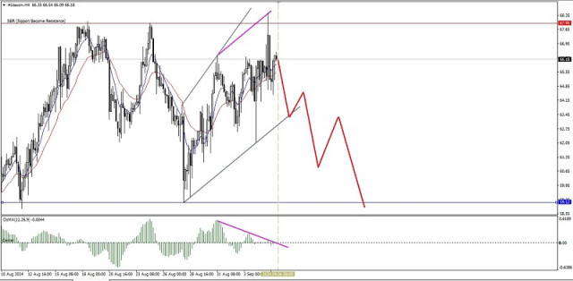 Technical Analysis of Intraday Price Movement of Litecoin Cryptocurrency, Friday September 06, 2024.