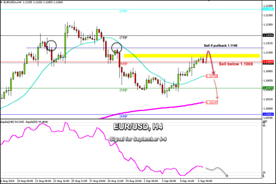 Exchange Rates analysis