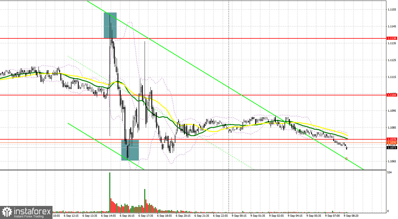 EUR/USD: план на европейскую сессию 9 сентября. Commitment of Traders COT-отчеты (разбор вчерашних сделок). Данные по рынку труда пошли на пользу доллару