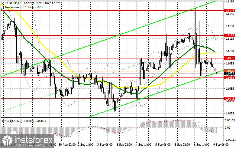 EUR/USD: план на европейскую сессию 9 сентября. Commitment of Traders COT-отчеты (разбор вчерашних сделок). Данные по рынку труда пошли на пользу доллару