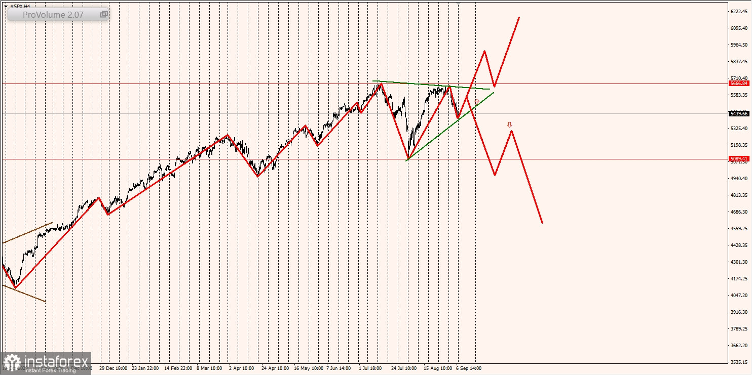 Маржинальные зоны и торговые идеи по SNP500, NASDAQ (09.09.2024 - 13.09.2024)