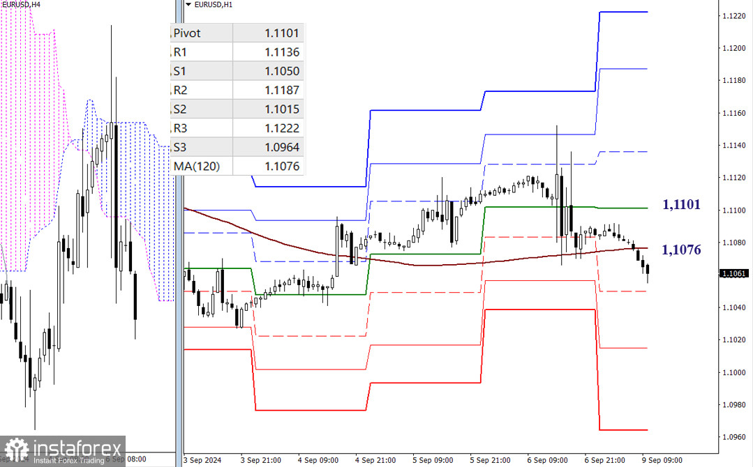 EUR/USD и GBP/USD 9 сентября – технический анализ ситуации