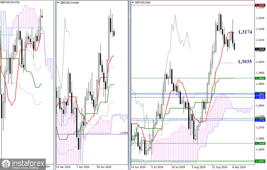 EUR/USD и GBP/USD 9 сентября – технический анализ ситуации