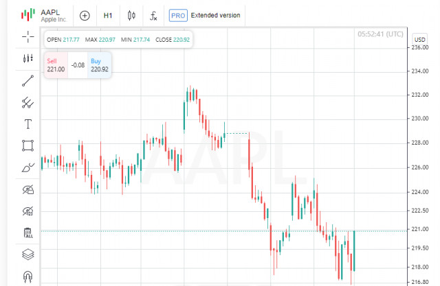  Apple rallenta, Boeing decolla: come cambiano i trend?