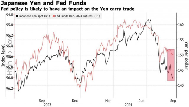 https://forex-images.ifxdb.com/userfiles/20240910/appsimage_analytics66e00d45ea0e0.jpg