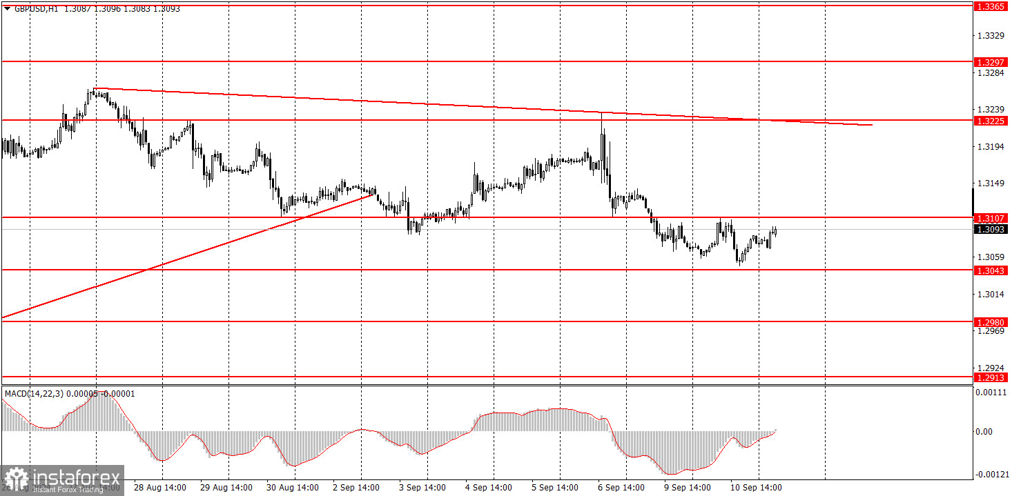 Как торговать валютную пару GBP/USD 11 сентября. Простые советы и разбор сделок для новичков