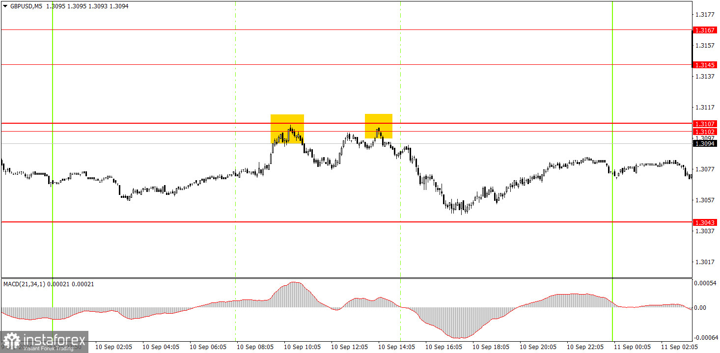 Как торговать валютную пару GBP/USD 11 сентября. Простые советы и разбор сделок для новичков