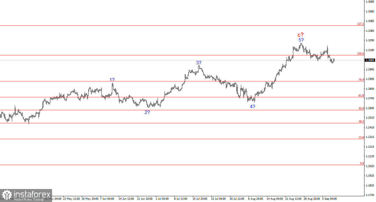 Анализ GBP/USD. 11 сентября. Спрос на фунт стерлингов продолжает падать