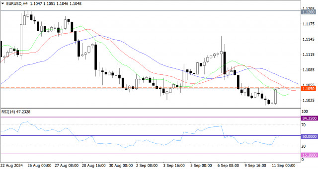 Prognoză fierbinte pentru EUR/USD pe 11 septembrie 2024