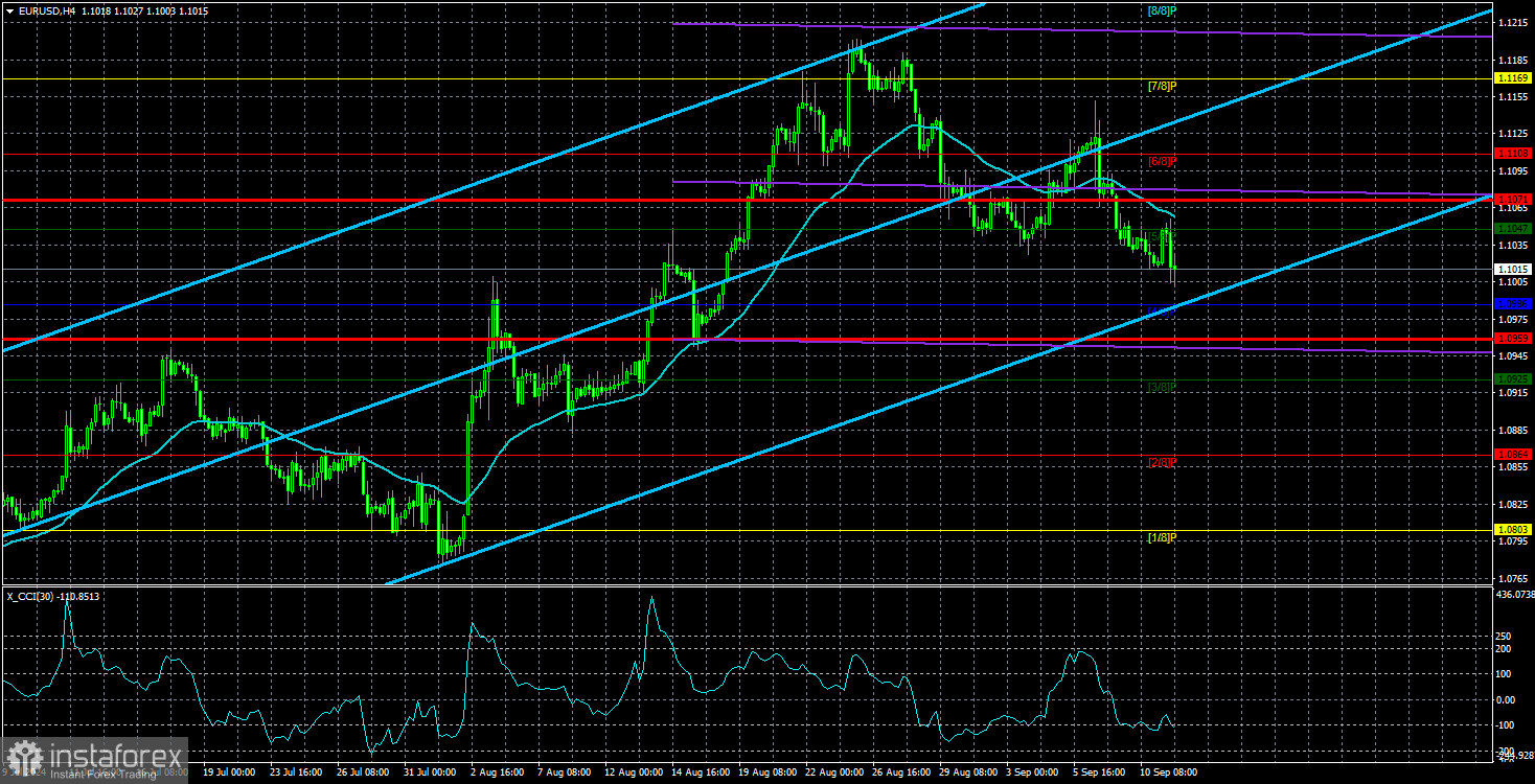  Análisis del par EUR/USD. El 12 de septiembre. El mercado está cansado de vender el dólar.