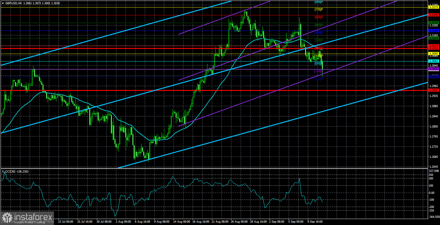 Обзор пары GBP/USD. 12 сентября. Данные, которые никому неинтересны