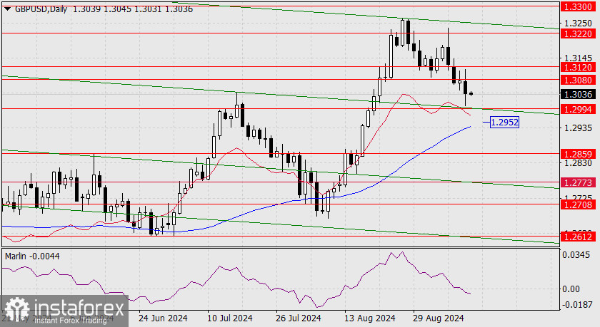 Прогноз по GBP/USD на 12 сентября 2024 года