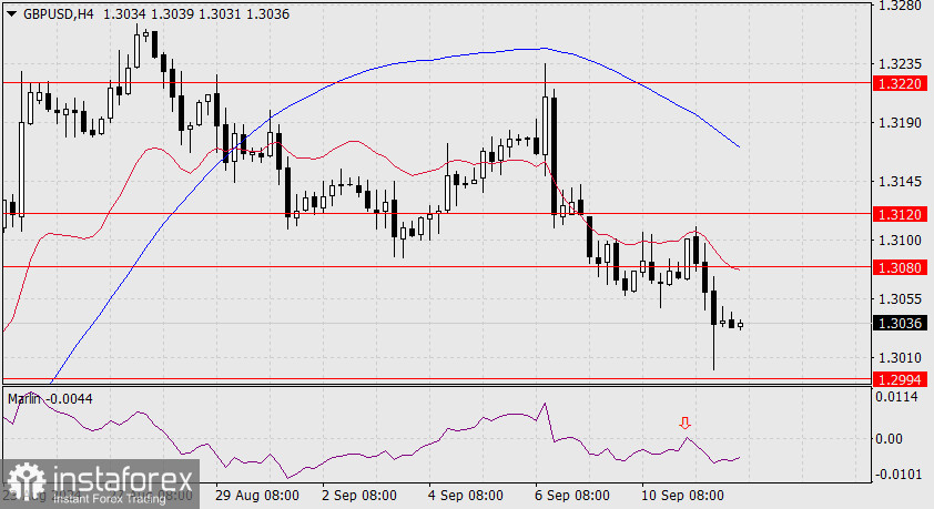 Прогноз по GBP/USD на 12 сентября 2024 года