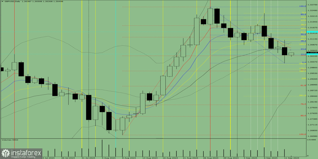 Индикаторный анализ. Дневной обзор на 12 сентября 2024 года по валютной паре GBP/USD