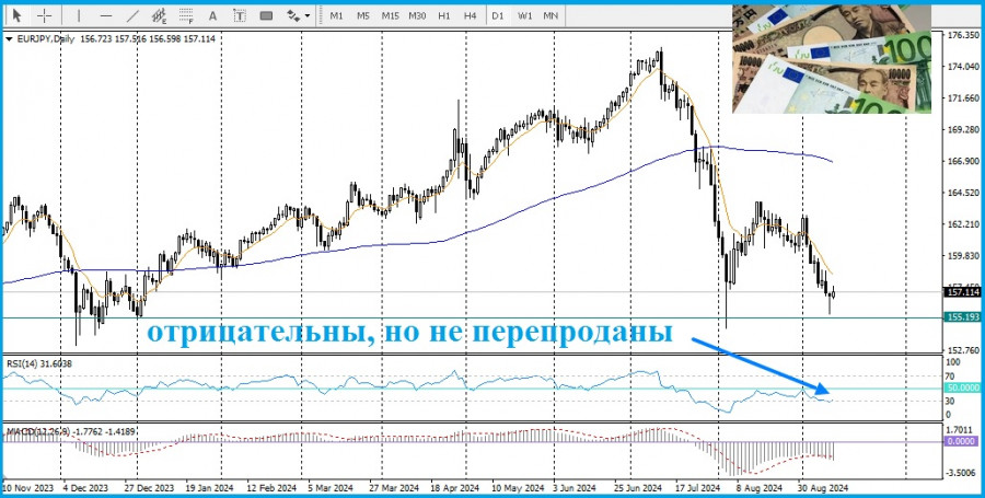 Изображение больше не актуально