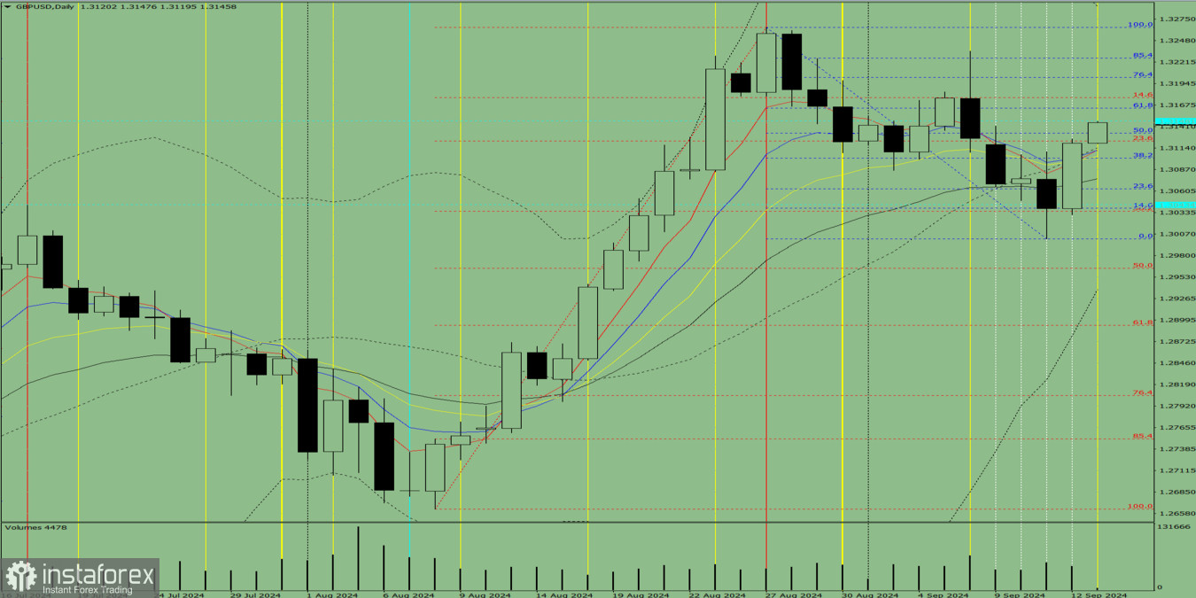 Индикаторный анализ. Дневной обзор на 13 сентября 2024 года по валютной паре GBP/USD