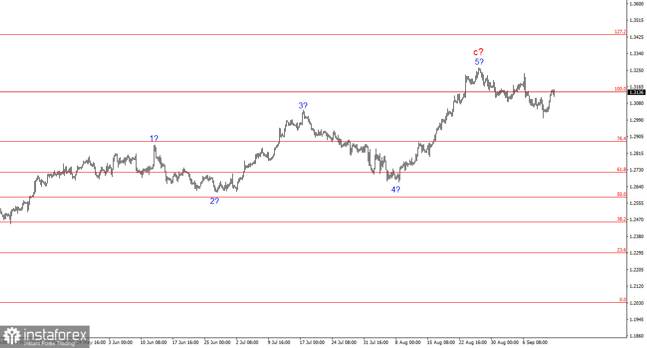 Анализ GBP/USD. 13 сентября. Фунт стерлингов тоже вырос. Почему?