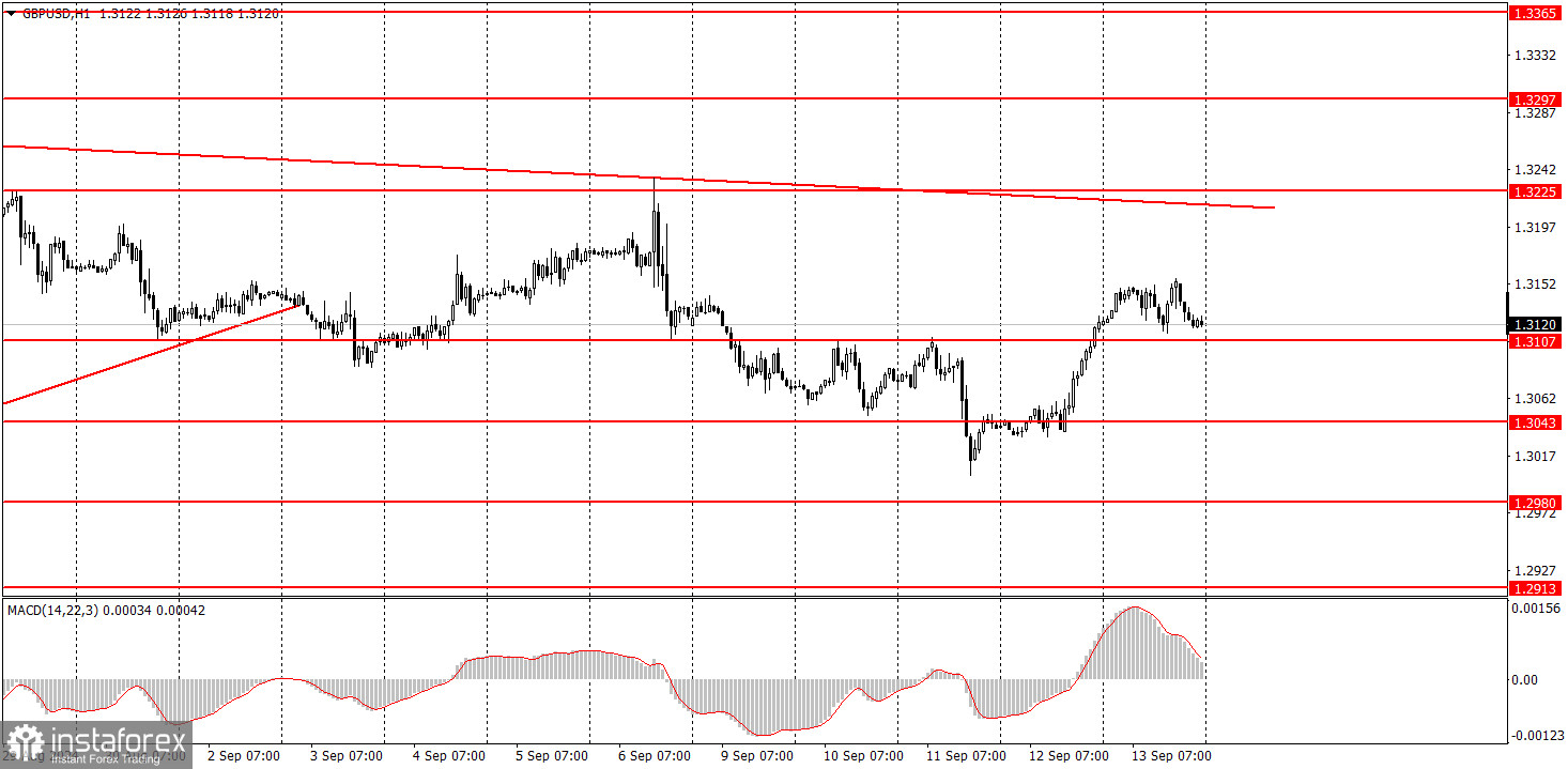 Как торговать валютную пару GBP/USD 16 сентября? Простые советы и разбор сделок для новичков.