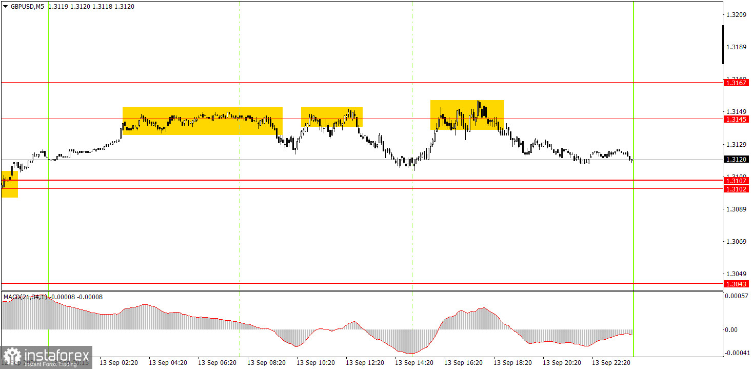 Как торговать валютную пару GBP/USD 16 сентября? Простые советы и разбор сделок для новичков.