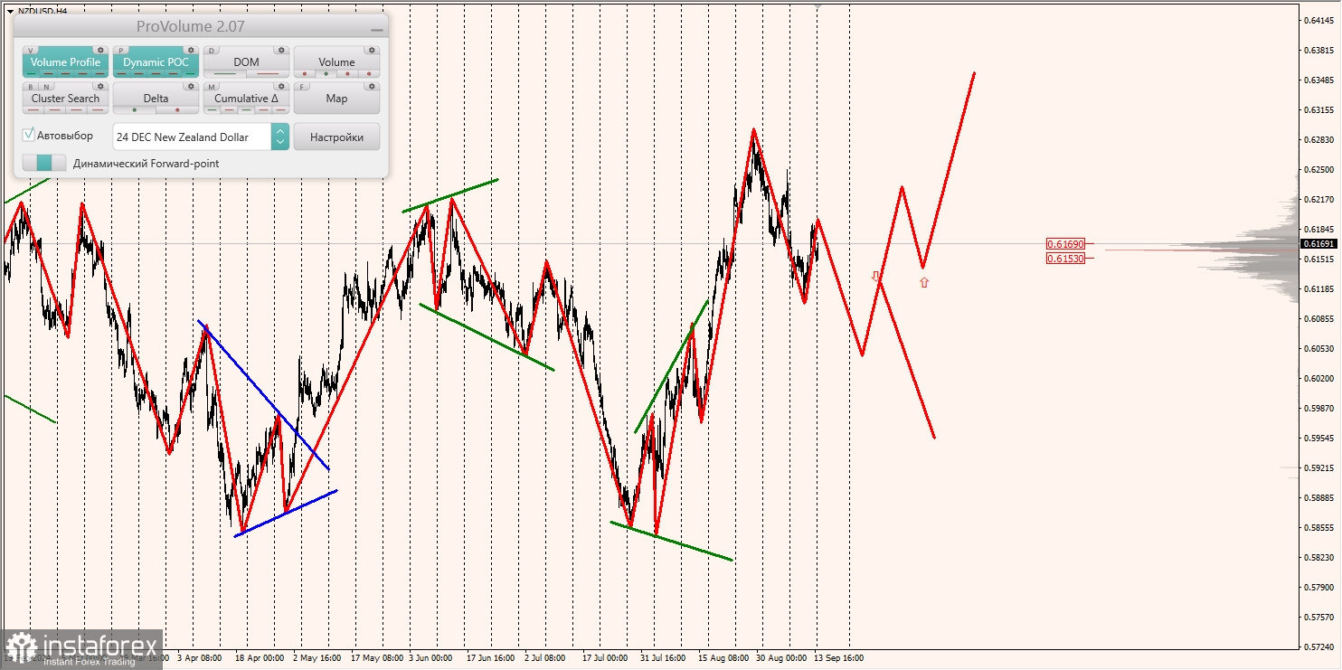 Маржинальные зоны и торговые идеи по AUD/USD, NZD/USD, USD/CAD (16.09.2024)