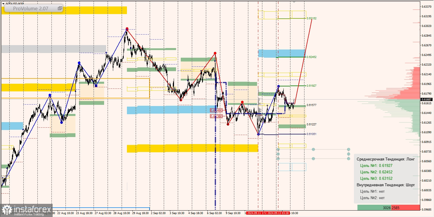 Маржинальные зоны и торговые идеи по AUD/USD, NZD/USD, USD/CAD (16.09.2024)