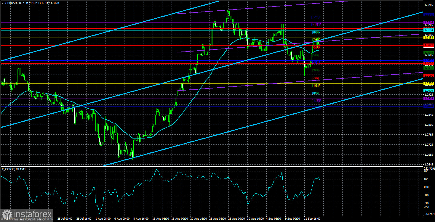 Обзор пары GBP/USD. 16 сентября. Новая неделя – новый рост фунта