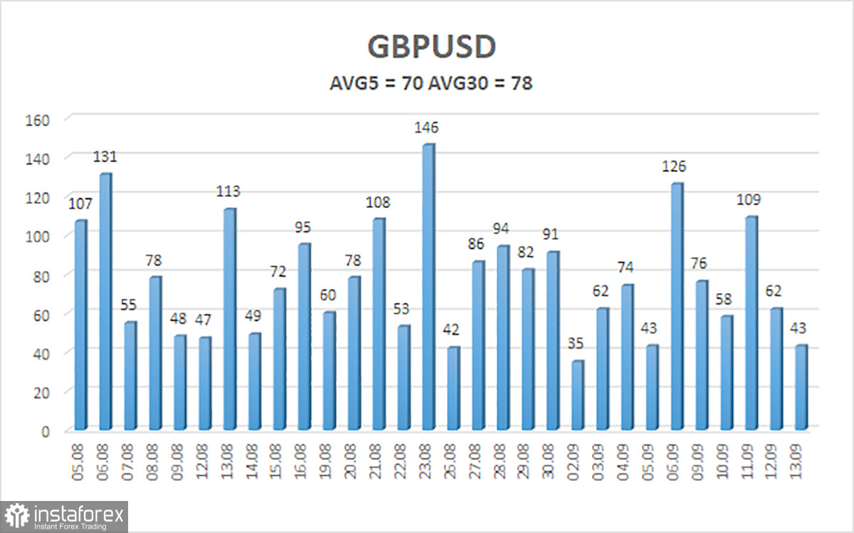 Обзор пары GBP/USD. 16 сентября. Новая неделя – новый рост фунта