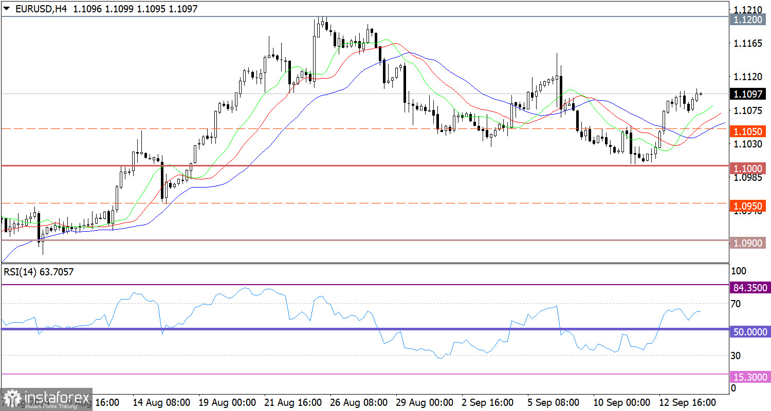  Ultime previsioni per EUR/USD il 16 settembre 2024