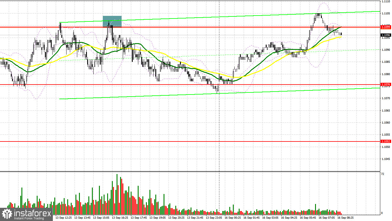 EUR/USD: план на европейскую сессию 16 сентября. Commitment of Traders COT-отчеты (разбор вчерашних сделок). Евро сумел сохранить позиции