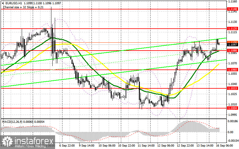 EUR/USD: план на европейскую сессию 16 сентября. Commitment of Traders COT-отчеты (разбор вчерашних сделок). Евро сумел сохранить позиции