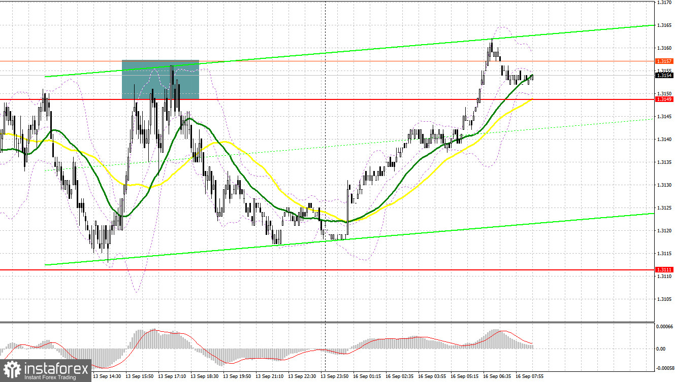 GBP/USD: план на европейскую сессию 16 сентября. Commitment of Traders COT-отчеты (разбор вчерашних сделок). Фунт продолжает восстановление