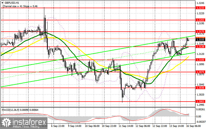 GBP/USD: план на европейскую сессию 16 сентября. Commitment of Traders COT-отчеты (разбор вчерашних сделок). Фунт продолжает восстановление