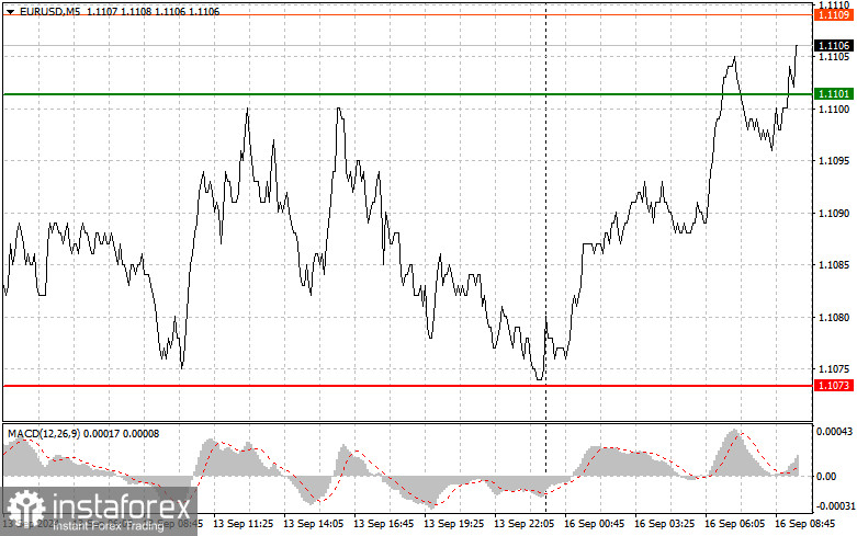  EURUSD: semplici consigli di trading per i trader principianti il 16 settembre. Analisi delle operazioni Forex 